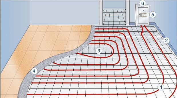 電地暖申請免除階梯電價(jià)_電地暖補(bǔ)貼如何申請_電地暖可以申請低價(jià)用電嗎